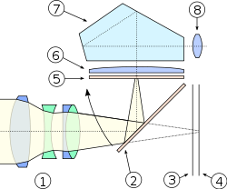250px-SLR_cross_section.svg.png
