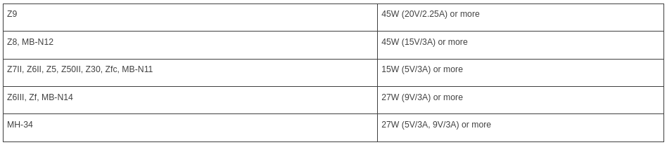 Charge specs.png