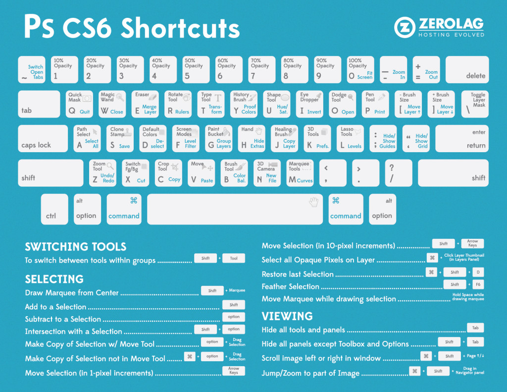 cs6-shortcuts.jpg