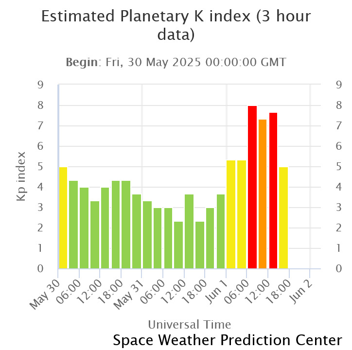 estimated-planetary-k-in.jpeg