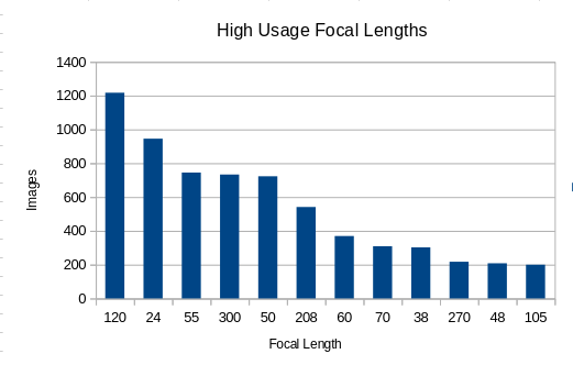 High Usage.png