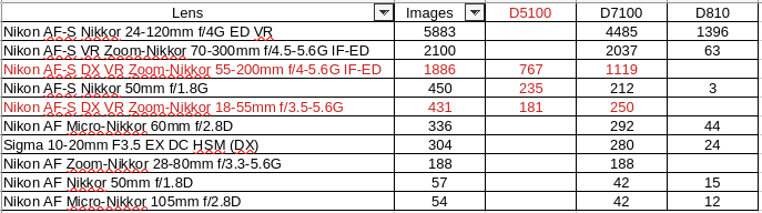 Lens usage.png