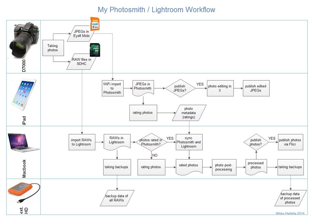My Photosmith - Lightroom Workflow.jpg