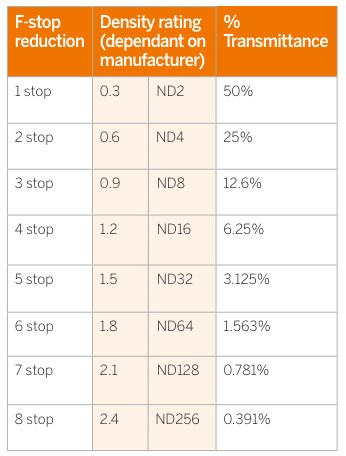 ND-filter-cheat-sheet.jpg