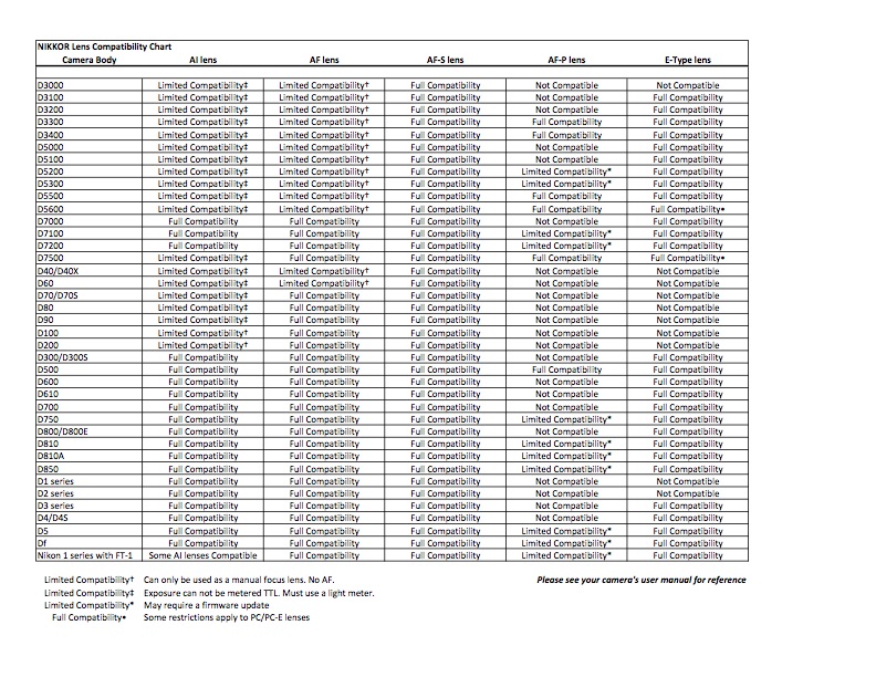 NIKKOR-lens-compatibility-chart.jpg
