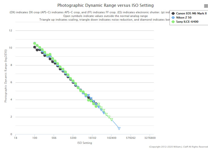 Nikon-Z50-test-score.jpg