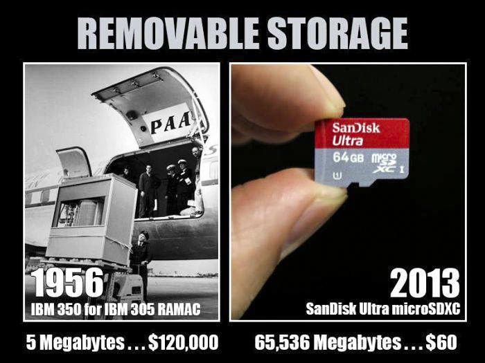 Removable-Storage.jpg