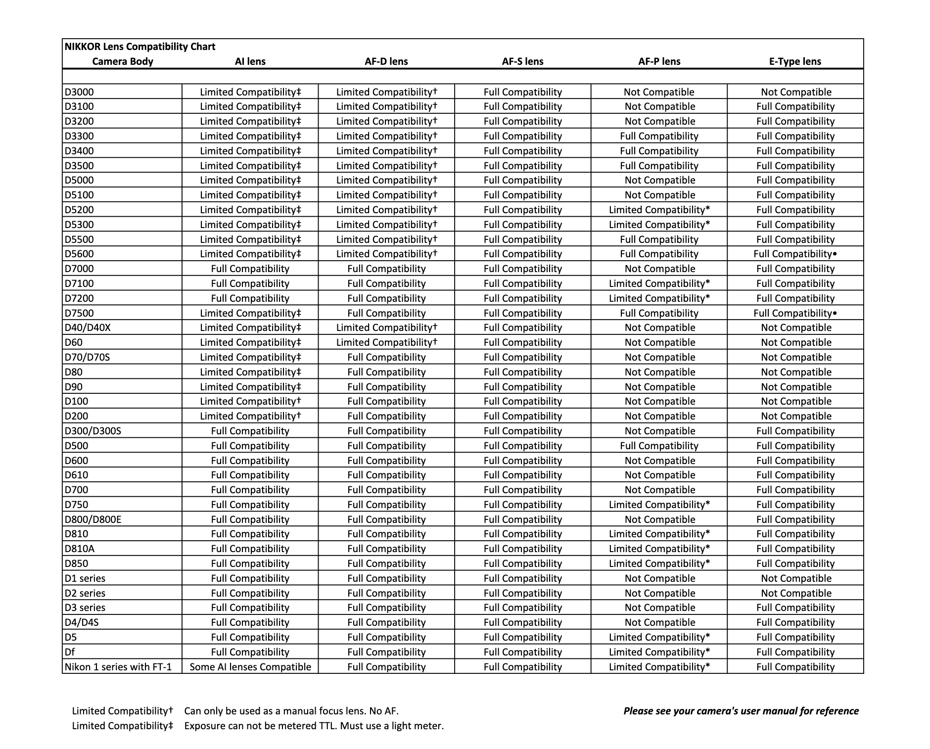Screenshot 2023-09-04 at 09-13-53 Which NIKKOR chart - nikkor-lens-compatibility-chart.pdf.png