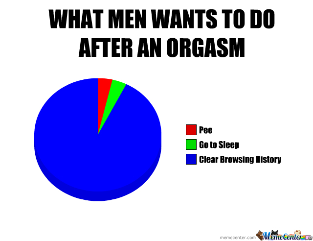 what-men-wants-to-do-after-an-orgasm_o_1997125.jpg