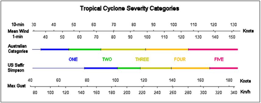 Wind_Scales.JPG