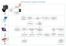 My Photosmith - Lightroom Workflow.jpg