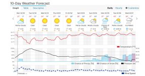 Cowiche, Washington (98923) Conditions & Forecast  Weather Underground - Mozilla Firefox 1229201.jpg