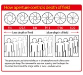 Aperture-depth-of-field-photography-cheat-sheet.jpg