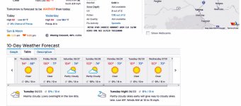 Cowiche, Washington (98923) Conditions & Forecast  Weather Underground - Mozilla Firefox 6232015.jpg