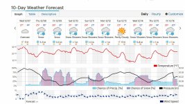 Cowiche, WA (98923) Forecast  Weather Underground - Mozilla Firefox 1272016 122520 PM.jpg