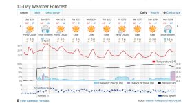 Cowiche, WA (98923) Forecast  Weather Underground - Mozilla Firefox 12102016 104705 PM.jpg