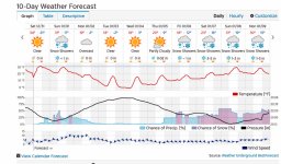 1-Cowiche, WA (98923) Forecast  Weather Underground - Mozilla Firefox 12312016 80520 AM.jpg