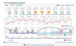 1-Cowiche, WA (98923) Forecast  Weather Underground - Mozilla Firefox 172017 85117 AM.jpg