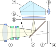 250px-SLR_cross_section.svg.png