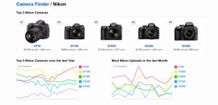 1-Flickr Camera Finder Nikon - Mozilla Firefox 682017 31728 PM.jpg