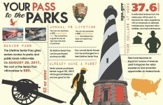 senior-pass-infographic-960w.jpg