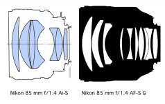 Nikon85MFvsGTD.jpg