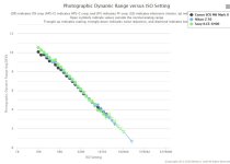 Nikon-Z50-test-score.jpg