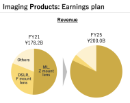 Nikon-Mirrorless-vs-DSLR-revenue-prediction.png