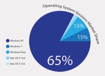 operating_system_versions_market_share.jpg
