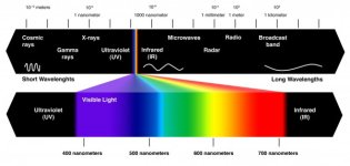 Visible-spectrum-600x286.jpg