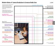 CameraresolutionMediaSizes.jpg