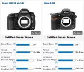 Nikon-D800-vs-Canon-EOS-5D-Mark-III.png
