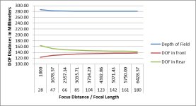 28mm - 180mm Same Mag.jpg