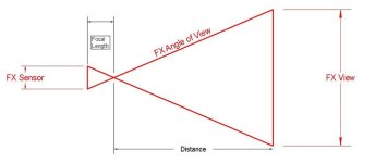 FX Sensor FL FD View.jpg